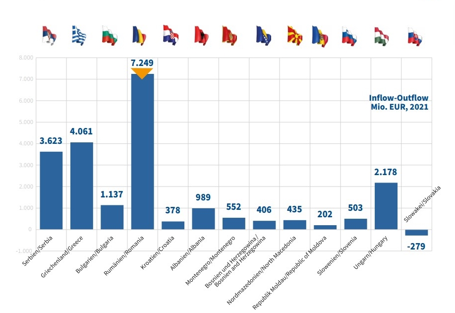 Auslandsinformationen