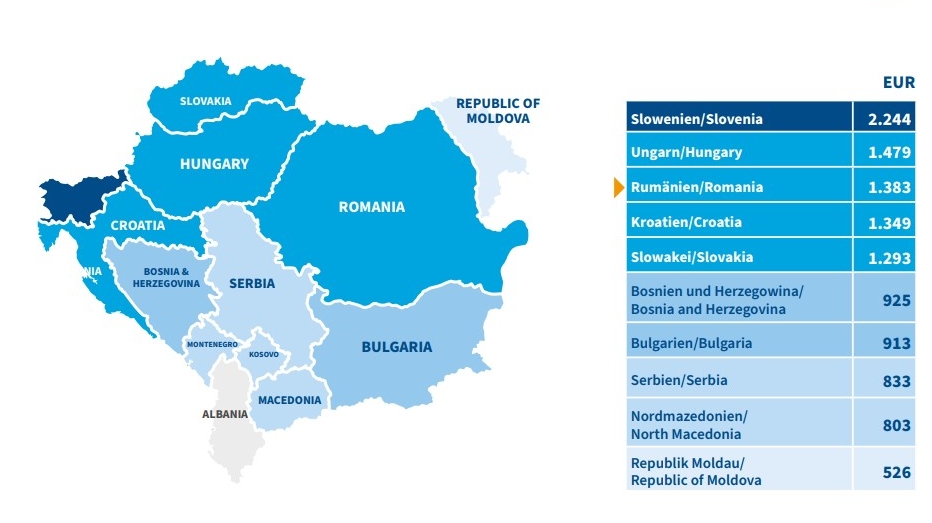 Bruttolöhne in der Region